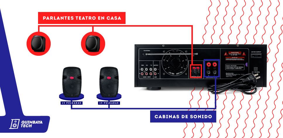 Amplificador-de-sonido-American-Sound-AK612UB